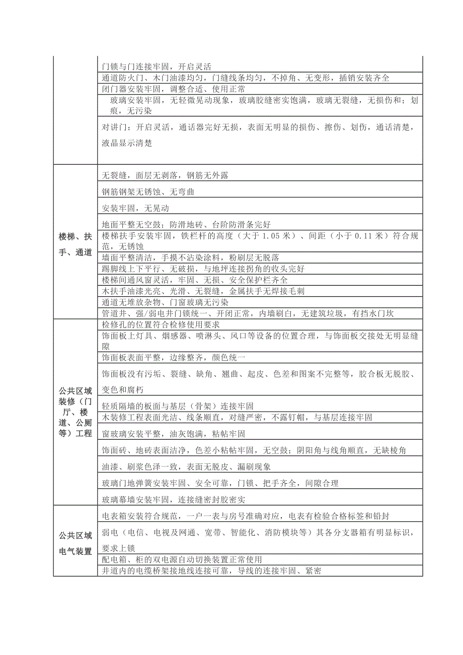 承接查验表格_第2页