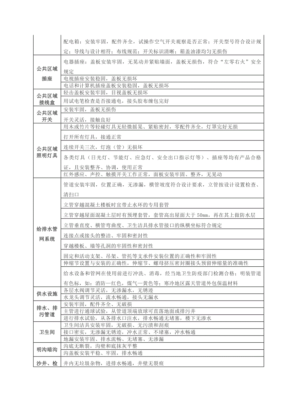 承接查验表格_第3页