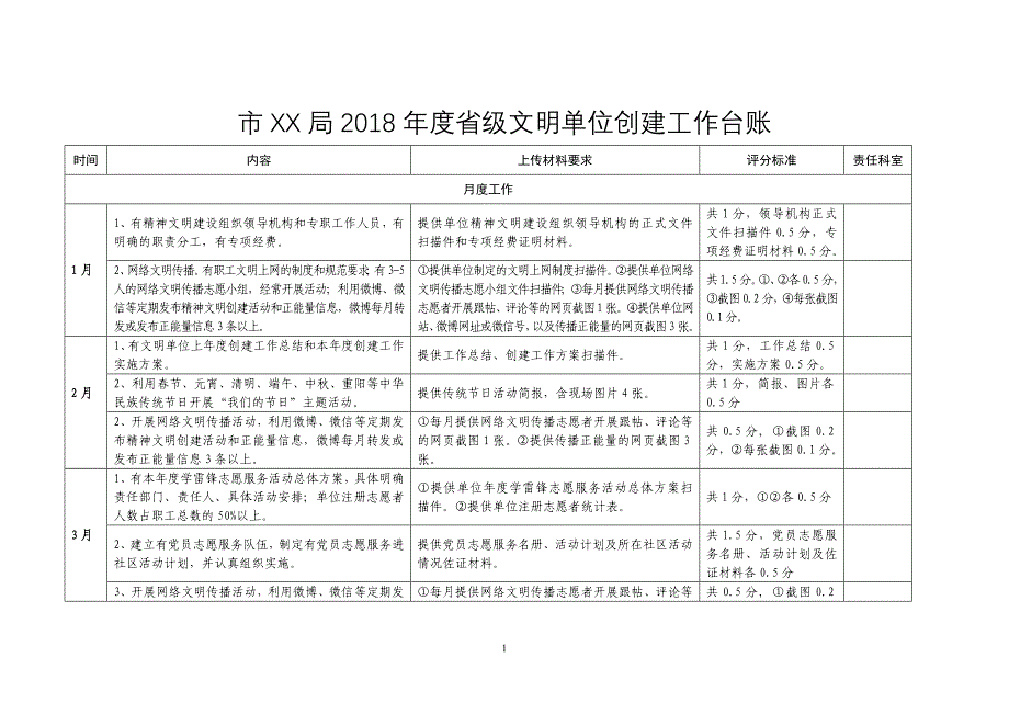 文明单位创建工作台账-文库_第1页