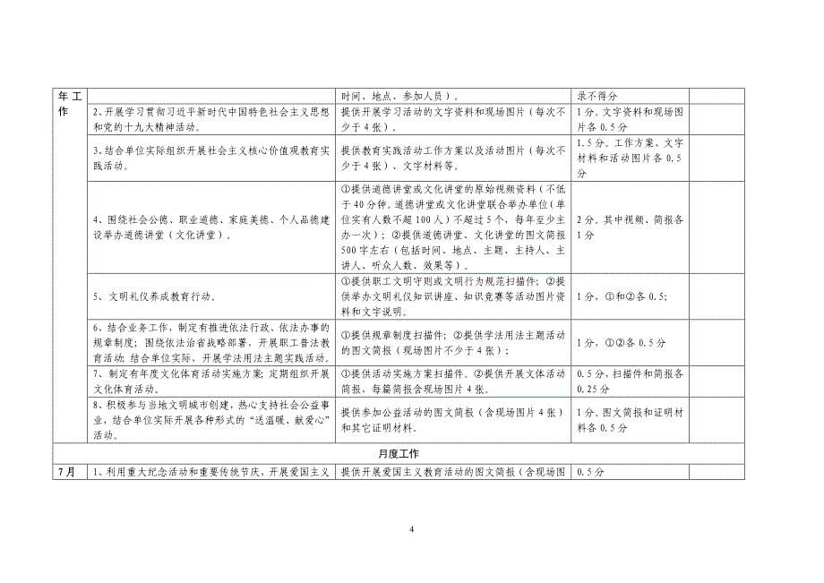 文明单位创建工作台账-文库_第4页