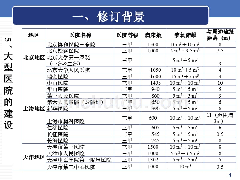 2015年.1.4-新版建筑设计防火规范_第5页