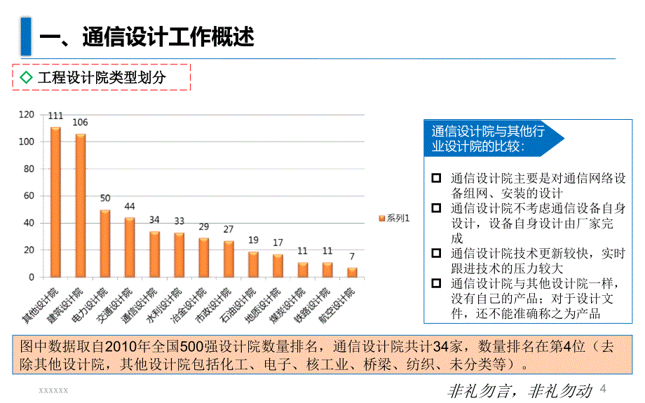 通信工程设计行业个人职业规划ppt课件_第4页