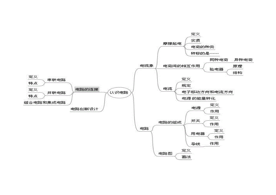 教科版九年级物理上册思维导图_第3页