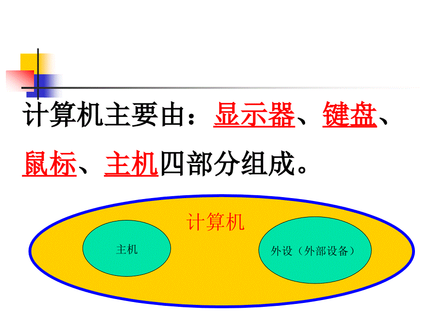 《计算机的组成课件》小学信息技术人教版一二年级起点第一册_第3页