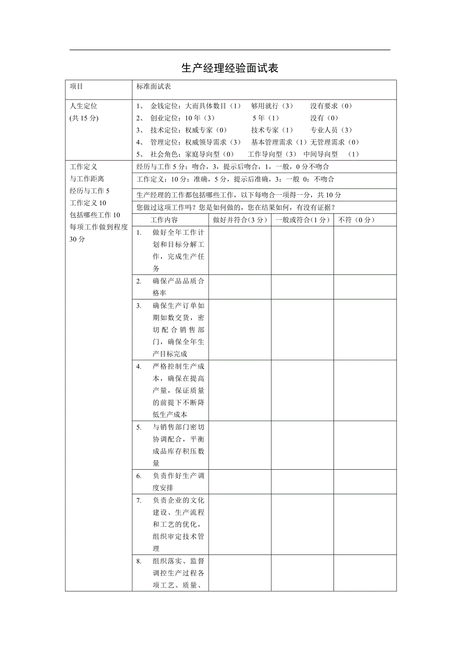 生产经理经验面试表（实用模板）_第1页