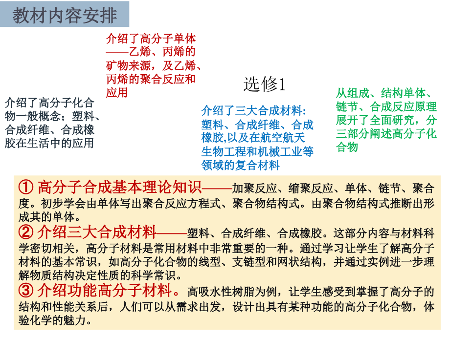 进入合成有机高分子教材教法分析ppt课件_第4页