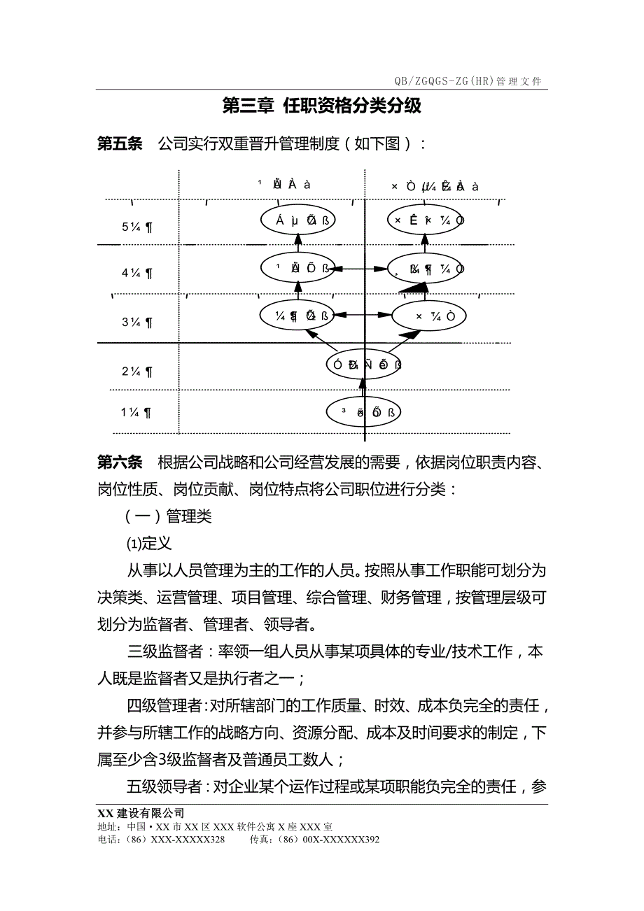 XX公司任职资格管理制度_第2页