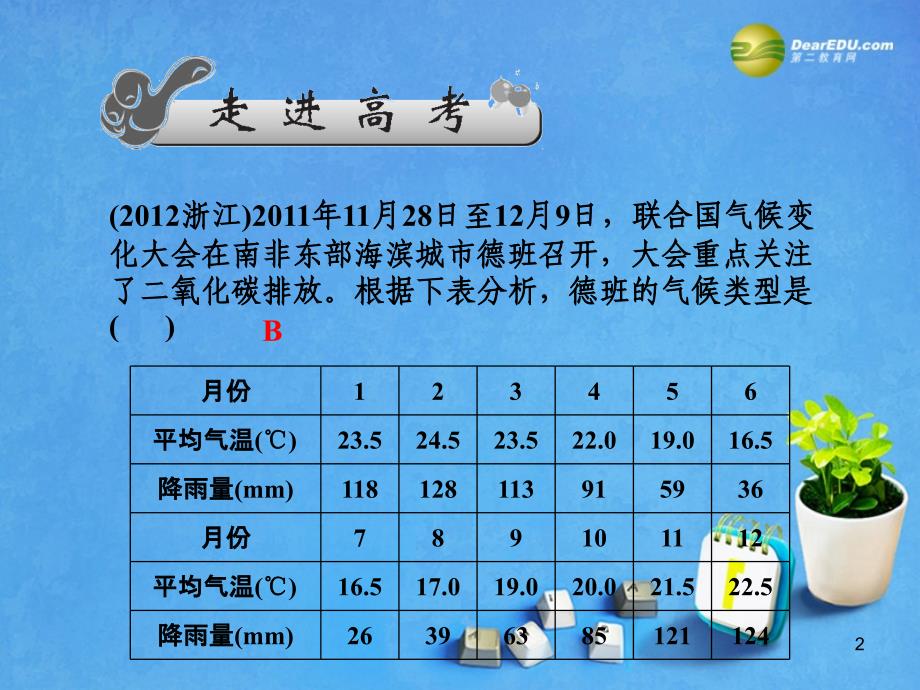 新高考地理第一轮总复习_37气候类型及判读知识讲解课件_第2页