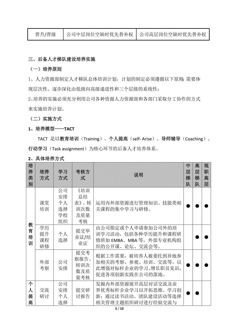 【培训开发】人才梯队培养计划执行方案（非常重点）_第5页