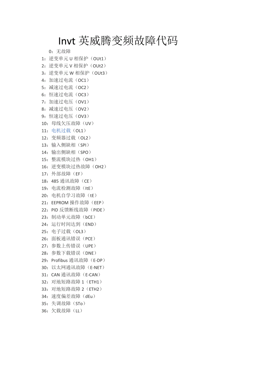 invt英威腾变频故障代码_第1页