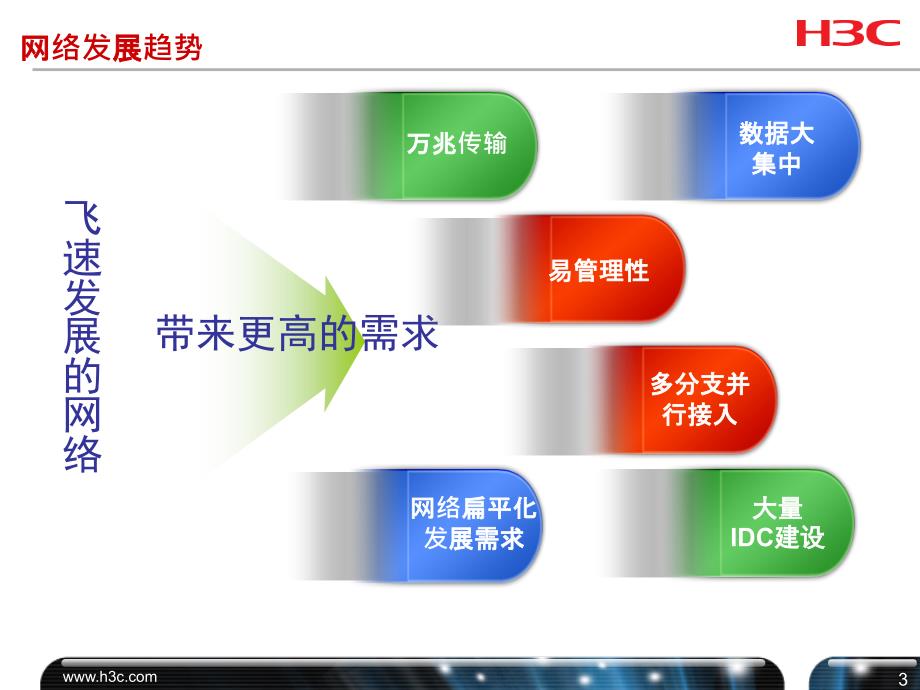 高端防火墙产品介绍ppt课件_第4页