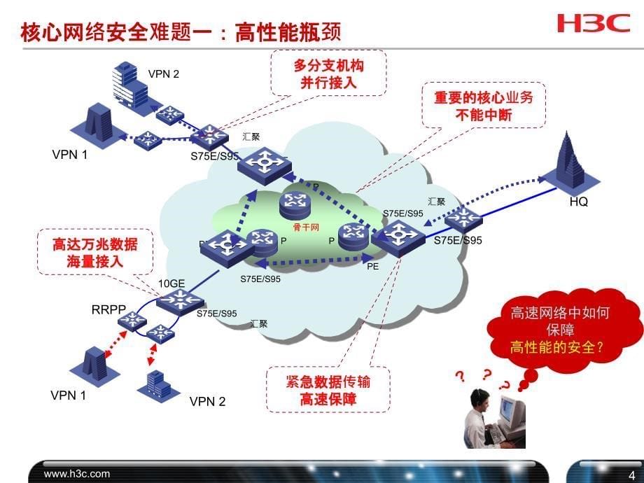 高端防火墙产品介绍ppt课件_第5页