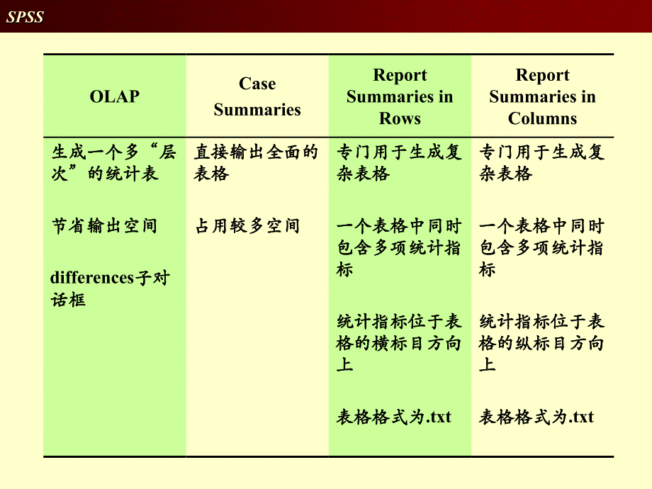 教学统计制表ppt课件_第4页