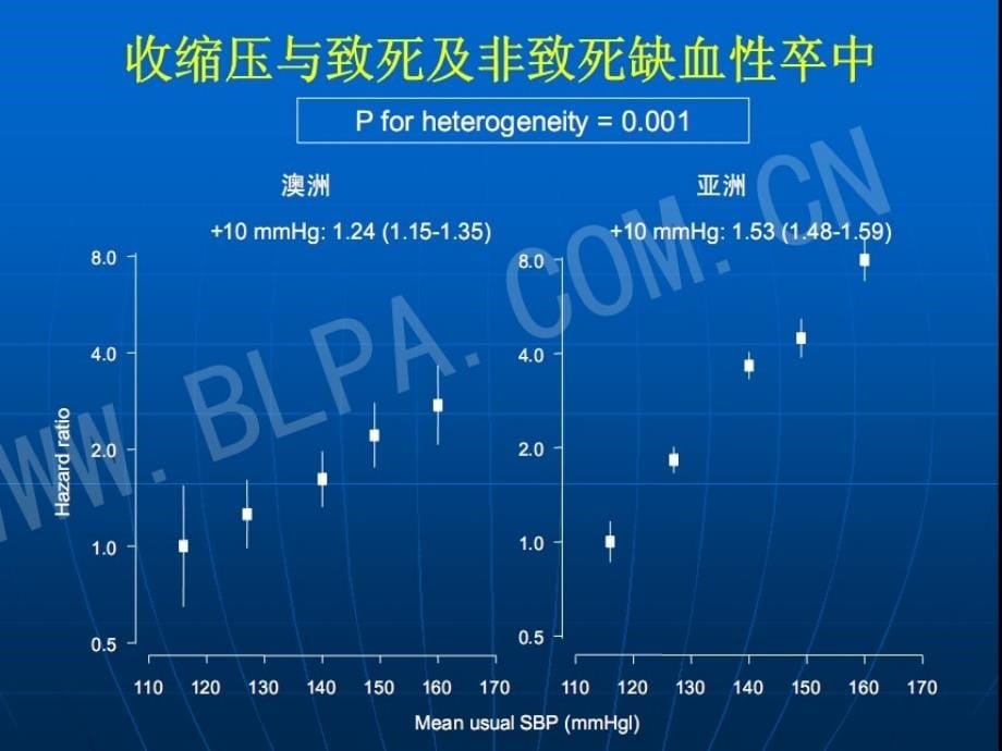 内科学高血压病课件ppt_自动保存的连锁药店_第5页