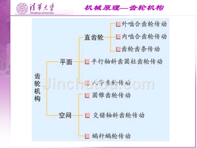 机械原理齿轮传动ppt课件_第2页