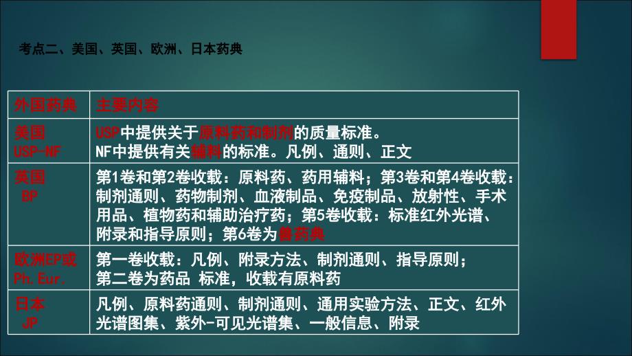 执业药师考前聚焦西药药学专业知识一_ppt课件_第4页