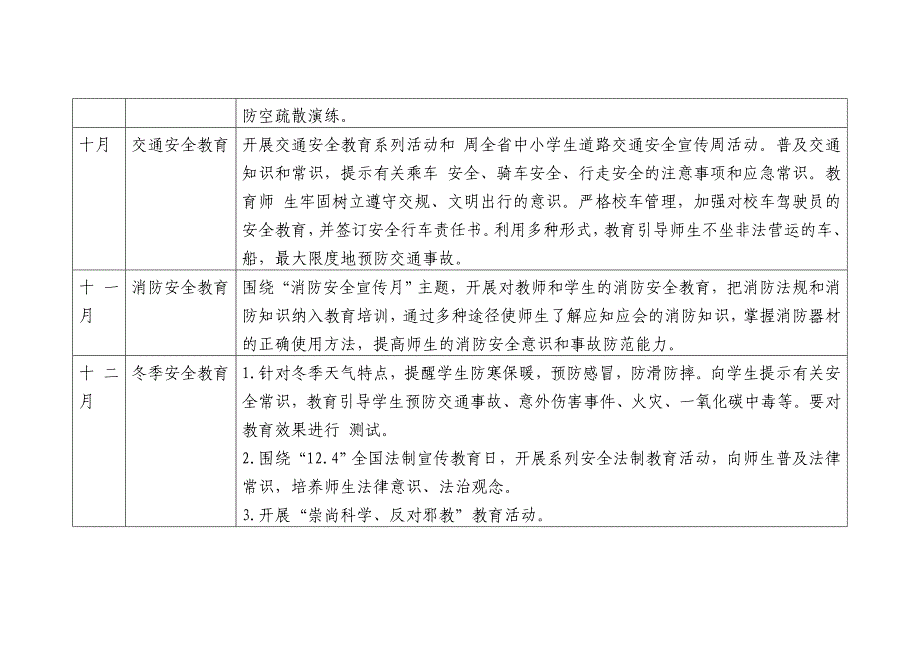 学校安全“一月一主题”教育活动安排表_第3页