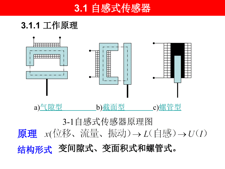 变阻抗式传感器原理与应用_第2页