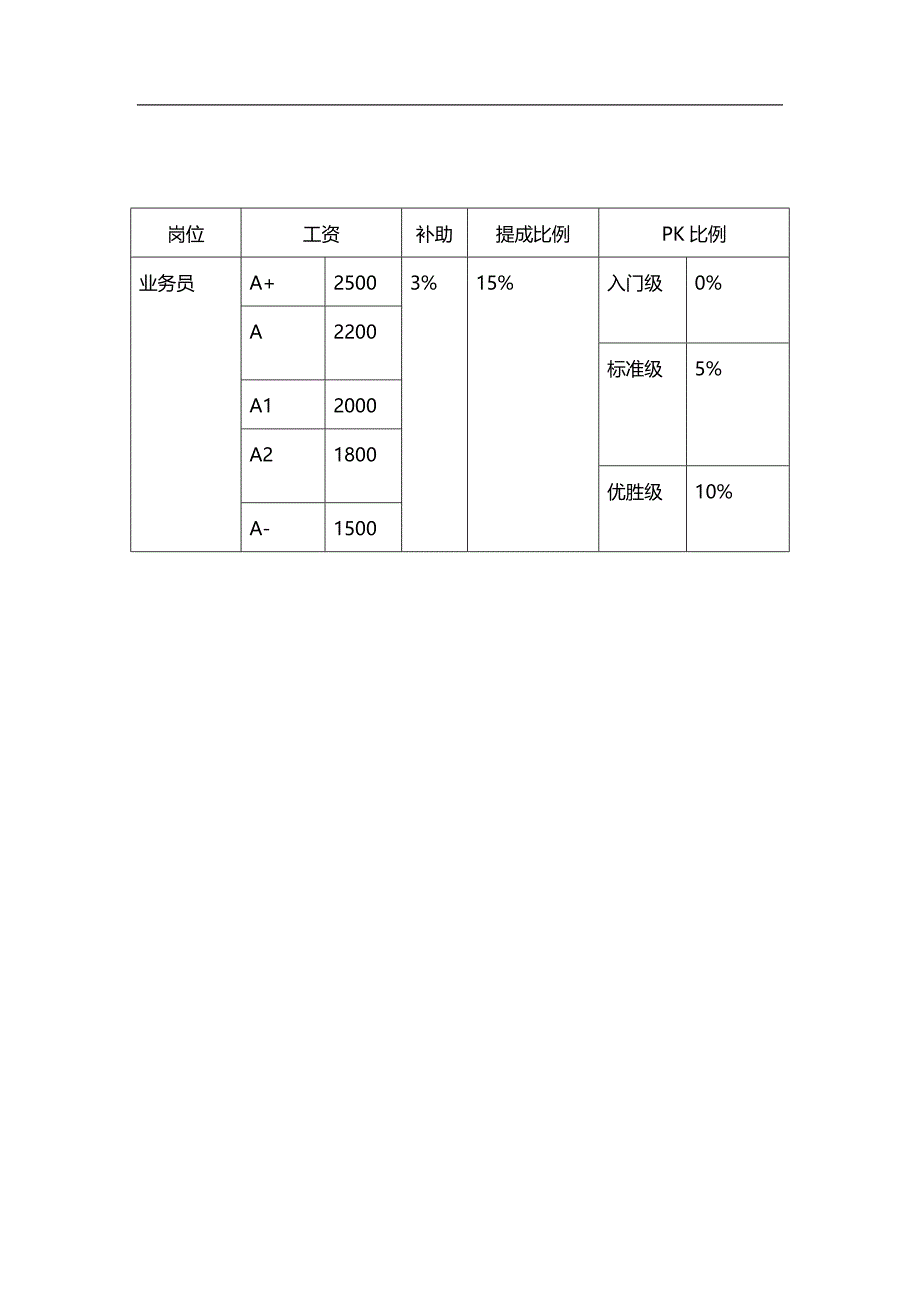 业务员薪酬管理设定_第2页