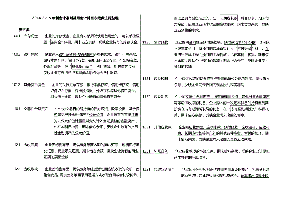 新会计准则常用会计科目表注释 2015年_第1页