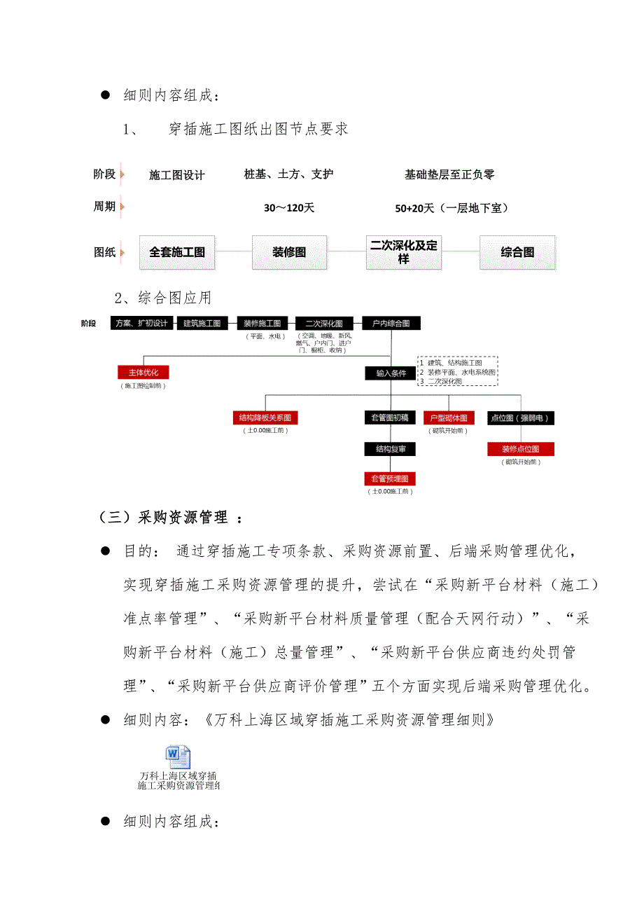 万科上海区域穿插提效实施操作指引(视项目要求)_第3页