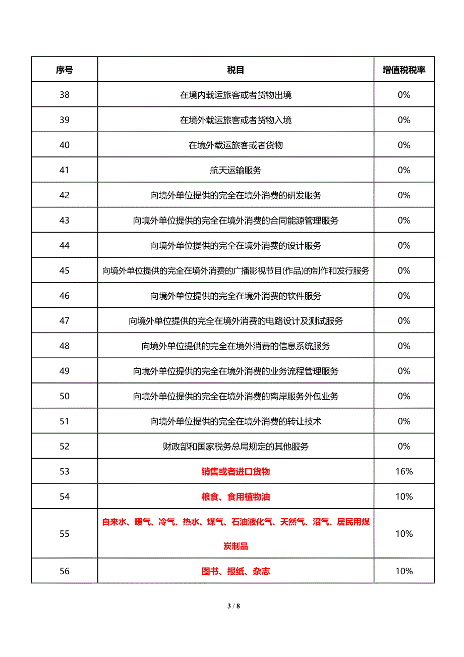 2018年5月1日起最新税率表_第3页