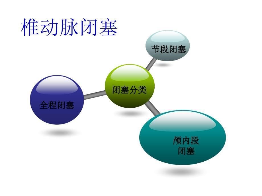 椎动脉超声检查课件_第5页