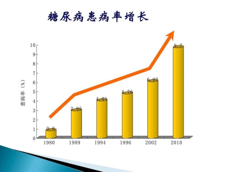 型糖尿病患者健康管理服务规范图文课件_第2页