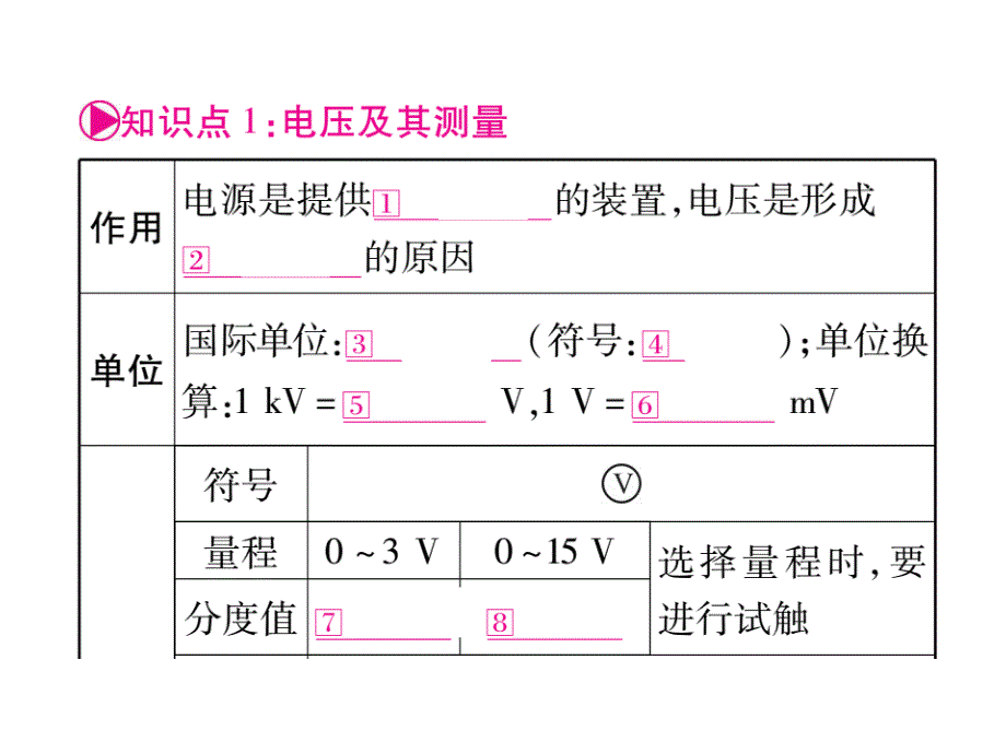 掌控中考2017年中考物理（四川专版）总复习讲解课件第16章电压_电阻（图片版） （共36张ppt）_第2页