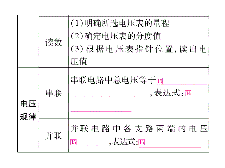 掌控中考2017年中考物理（四川专版）总复习讲解课件第16章电压_电阻（图片版） （共36张ppt）_第4页