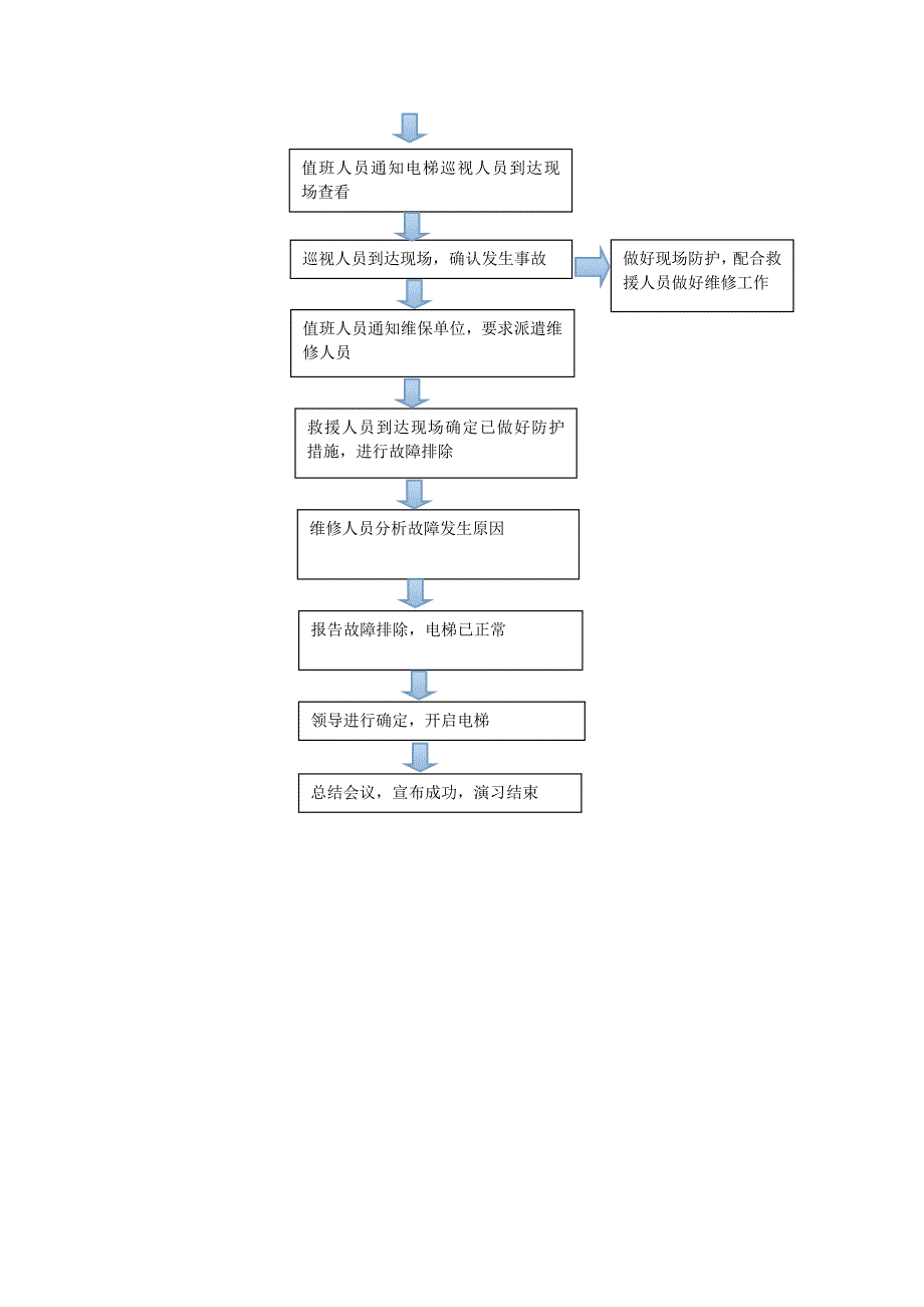 扶梯故障安全演练_第4页