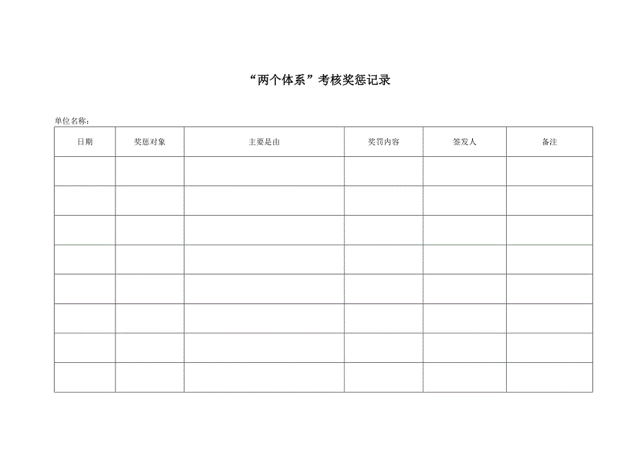 “两个体系”考核奖惩记录_第1页