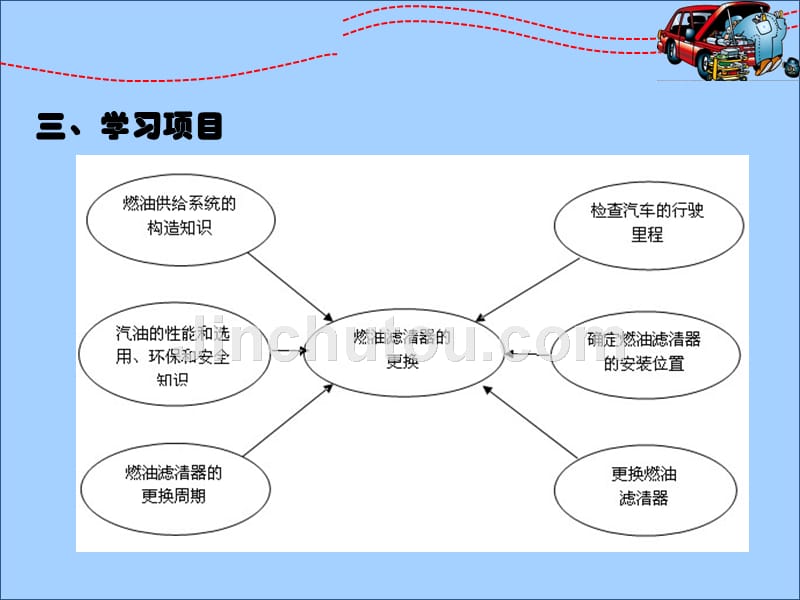 汽车发动机机械系统检测与维修燃油滤清器的清洁和更换精要课件_第3页