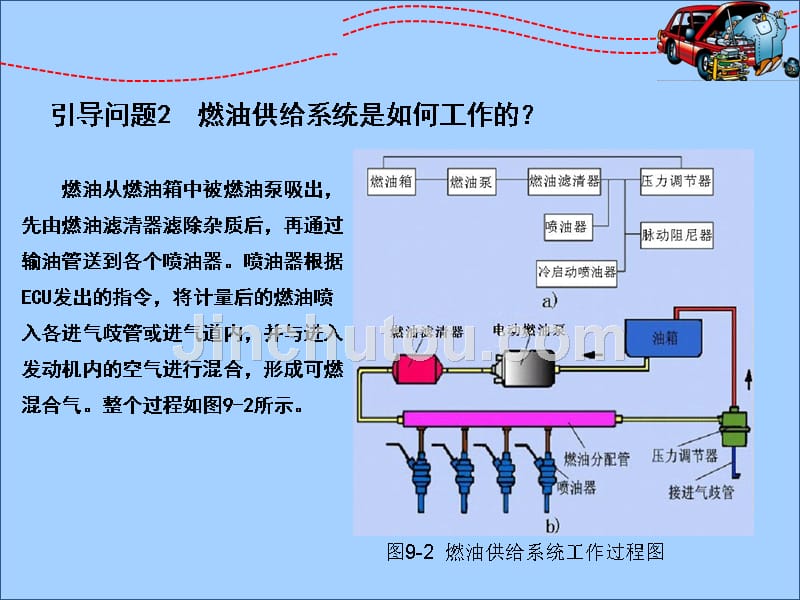 汽车发动机机械系统检测与维修燃油滤清器的清洁和更换精要课件_第5页