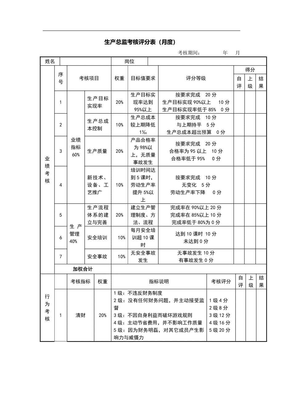 生产总监考核评分表（实用模板）_第1页