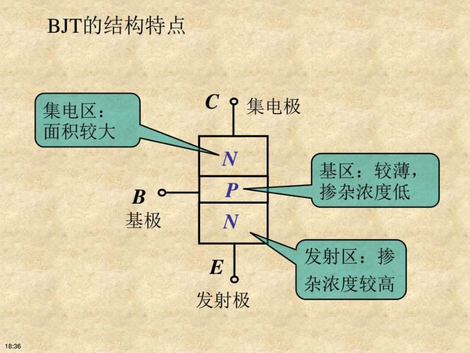 模电三极管讲解图文课件_第4页