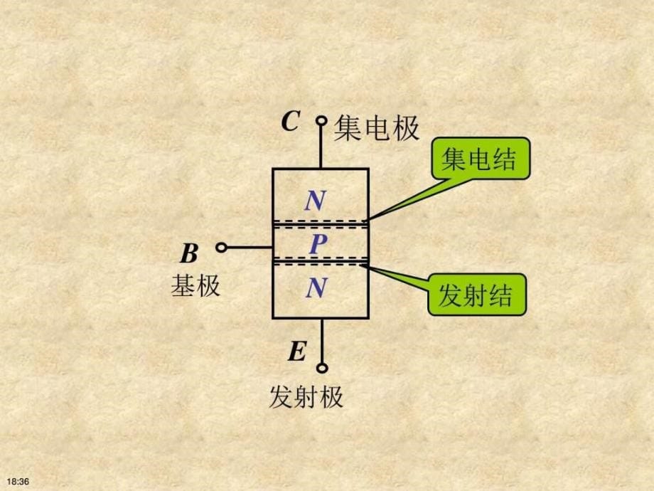 模电三极管讲解图文课件_第5页