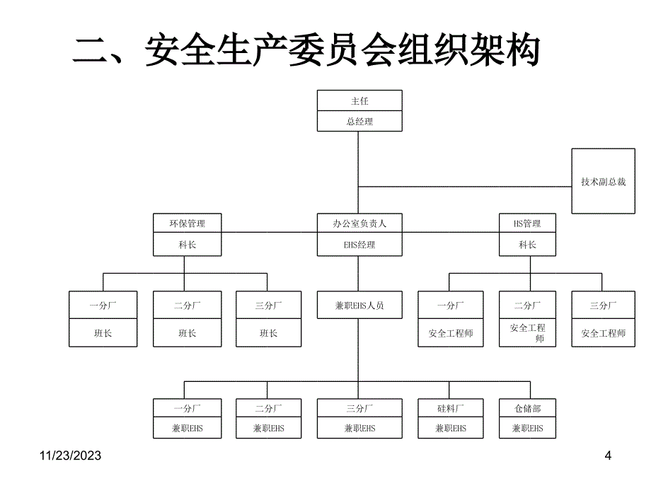 班组安全培训教材ppt课件_第4页