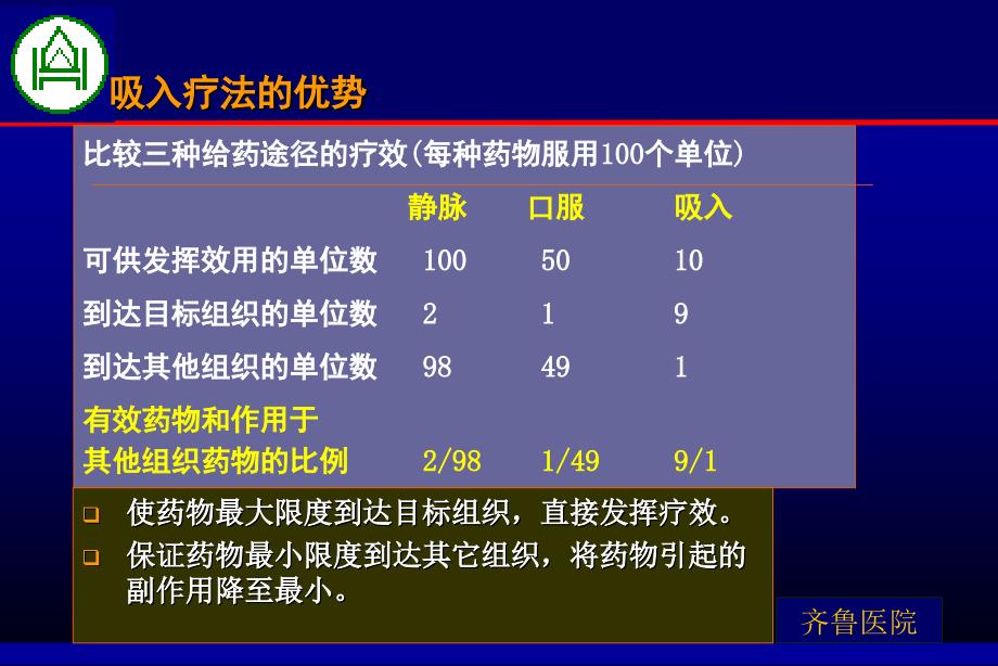 呼吸吸入疗法_1课件_第4页