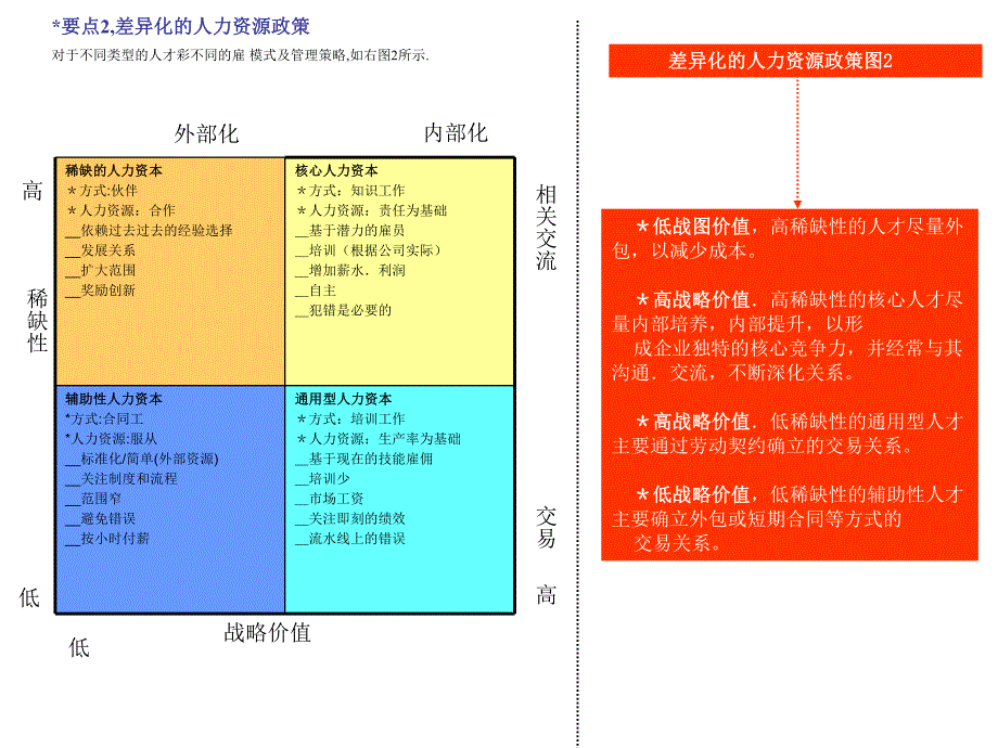 公司人力资源管理配置图(打印版)_第2页