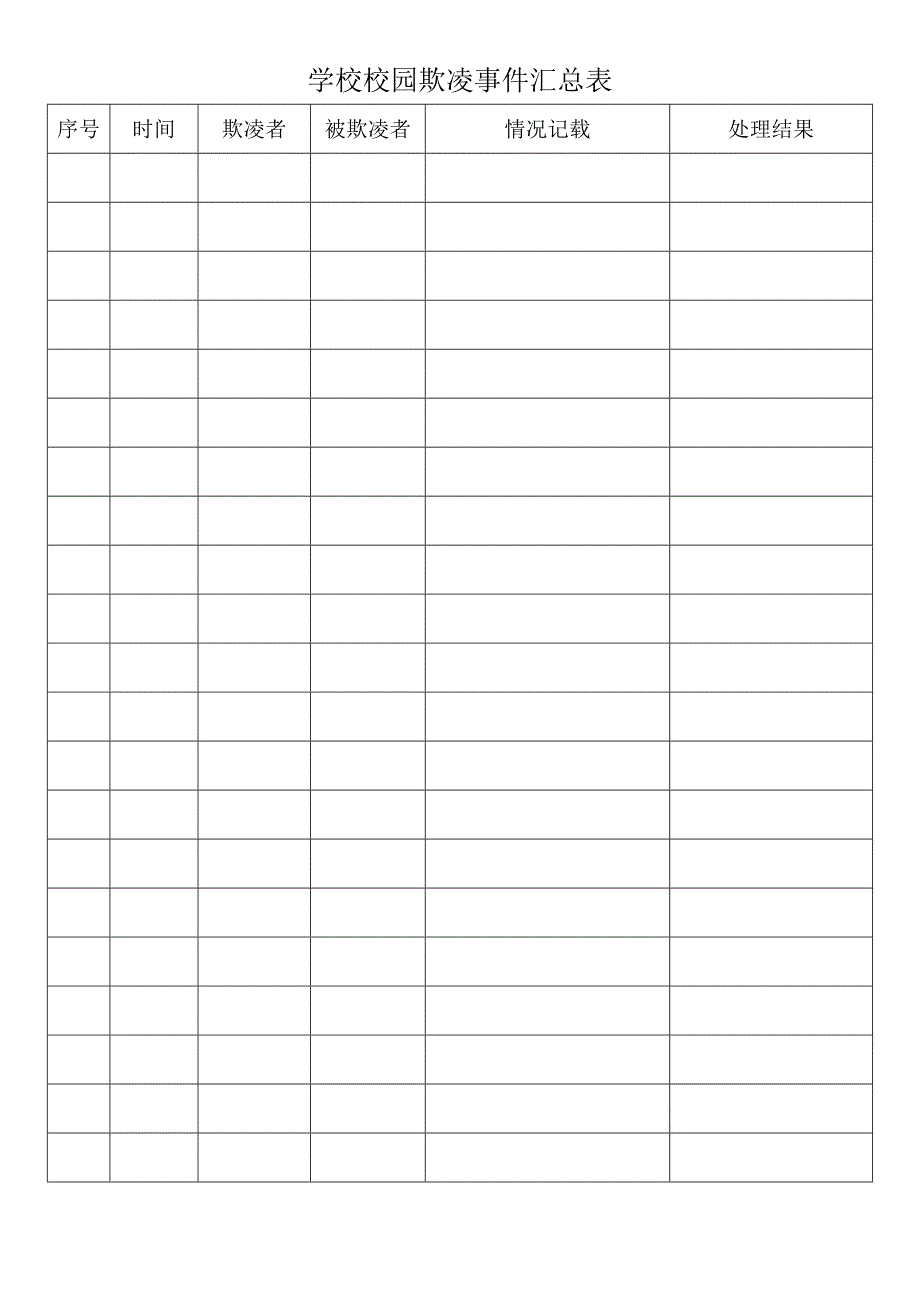 学校欺凌事 件登记表_第2页