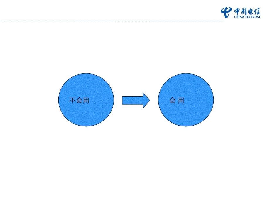 讲解电信旺铺助手培训课件销售经理篇_第5页