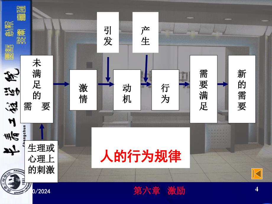 管理学第六章 管理中的激励手段_第4页