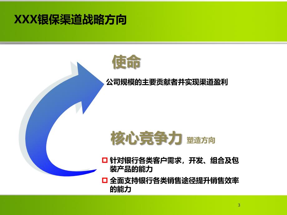 支保险公司银保渠道经营与管理培训讲解课件42页_第3页