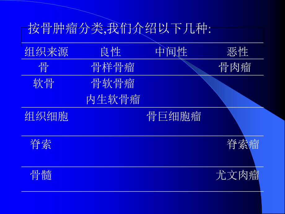 骨肿瘤教学课件_第4页