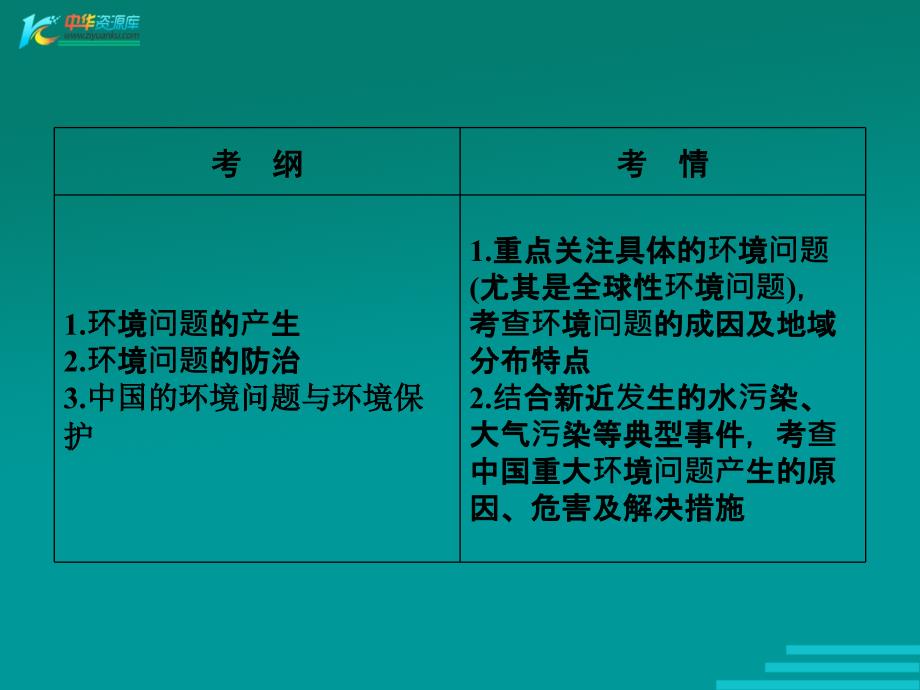 2011年高考地理一轮复习精品课件91环境问题的表现分布和产生原因_第4页