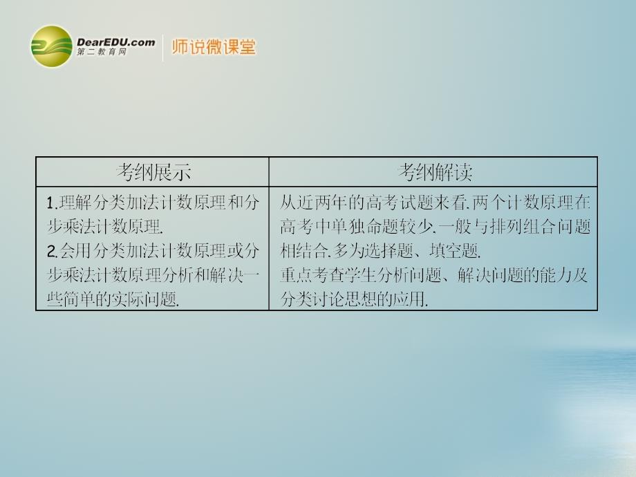 高考数学一轮复习 101分类加法计数原理与分步乘法计数原理配套课件 理 新人教a版_第3页