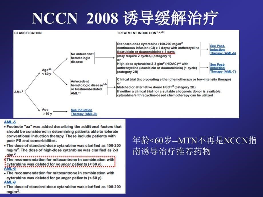 非m3nccn指南变迁ppt课件_第5页