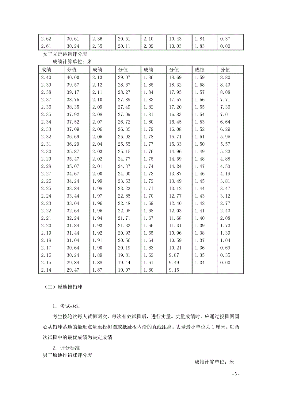 河南省高考体育评分标准_第4页