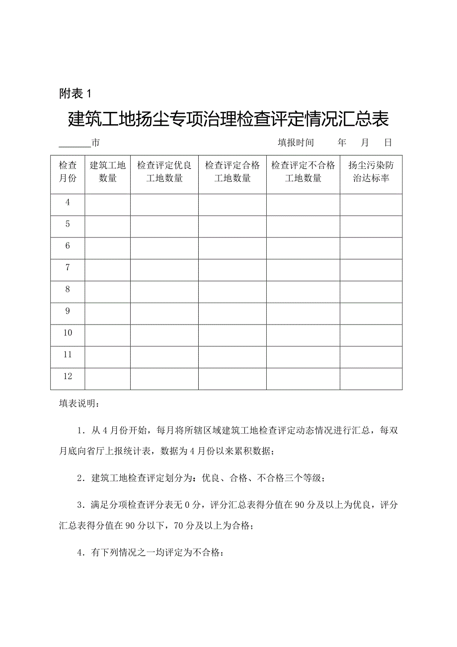 扬尘控制每月自评表_第1页